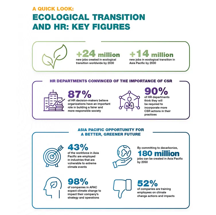 Ecological-transition-and-HR-Key-figures-3